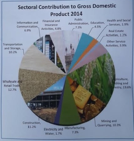 Guyana’s growth slumped to 3.9 percent in 2014; PPP, PSC differ on economic recession