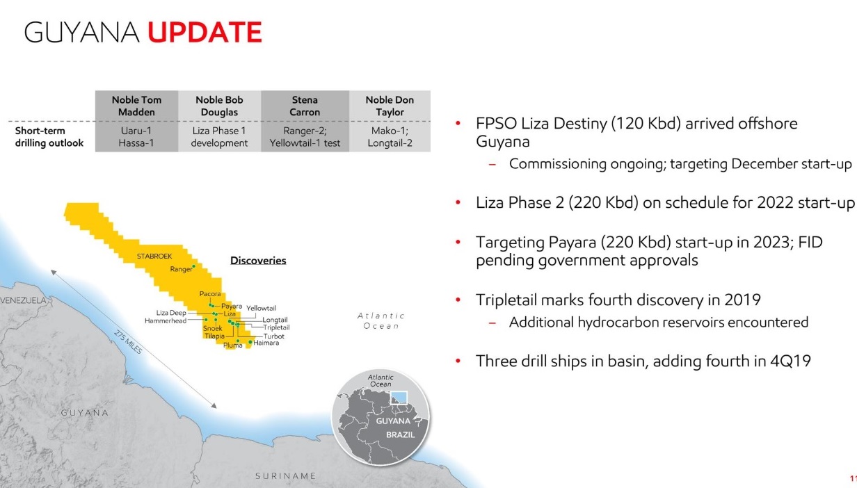 Early first oil depends on weather; several more exploratory wells to be drilled -ExxonMobil