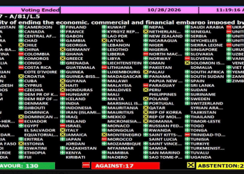 Guyana abstains from vote on UN resolution condemning US embargo on Cuba