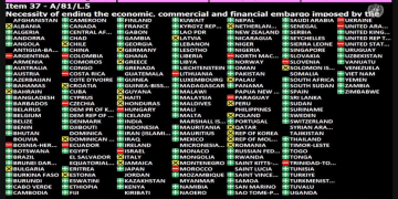 Guyana abstains from vote on UN resolution condemning US embargo on Cuba