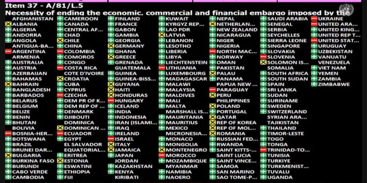 Guyana abstains from vote on UN resolution condemning US embargo on Cuba